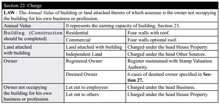 Section 22 : "Charges" under the head ' Income from House Property'